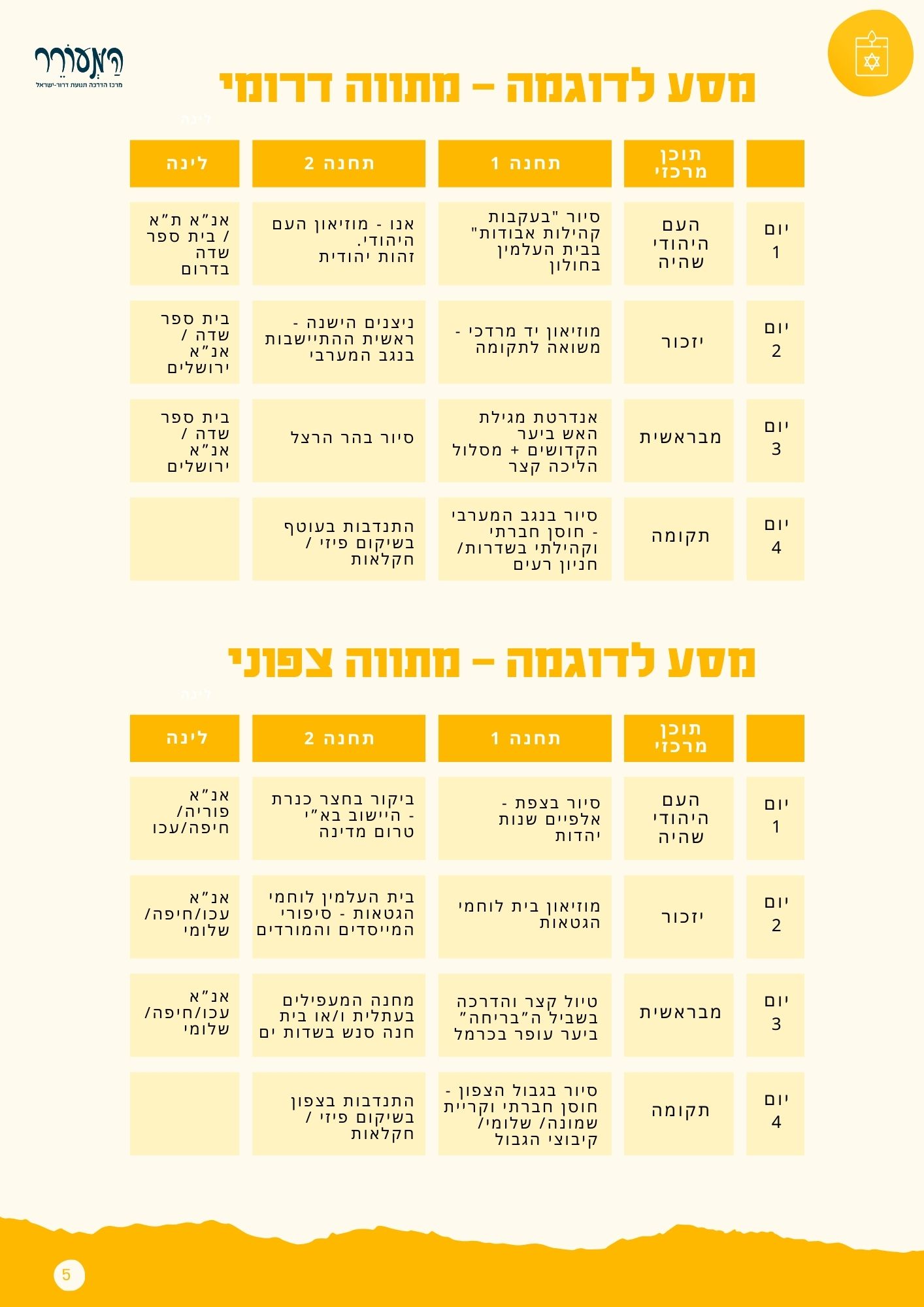 דפים לשליחה זיכרון השואה והגבורה