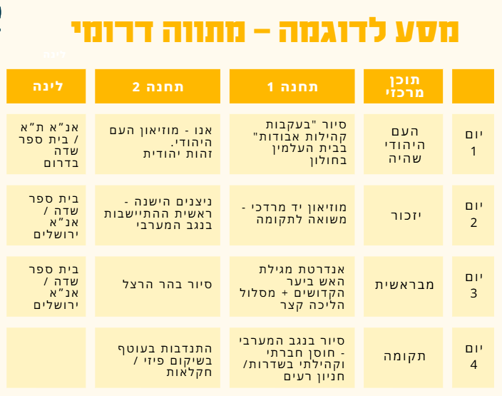 מסע לדוגמא 1