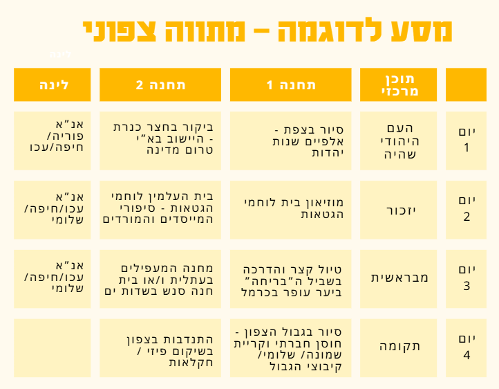 מסע לדוגמא 2