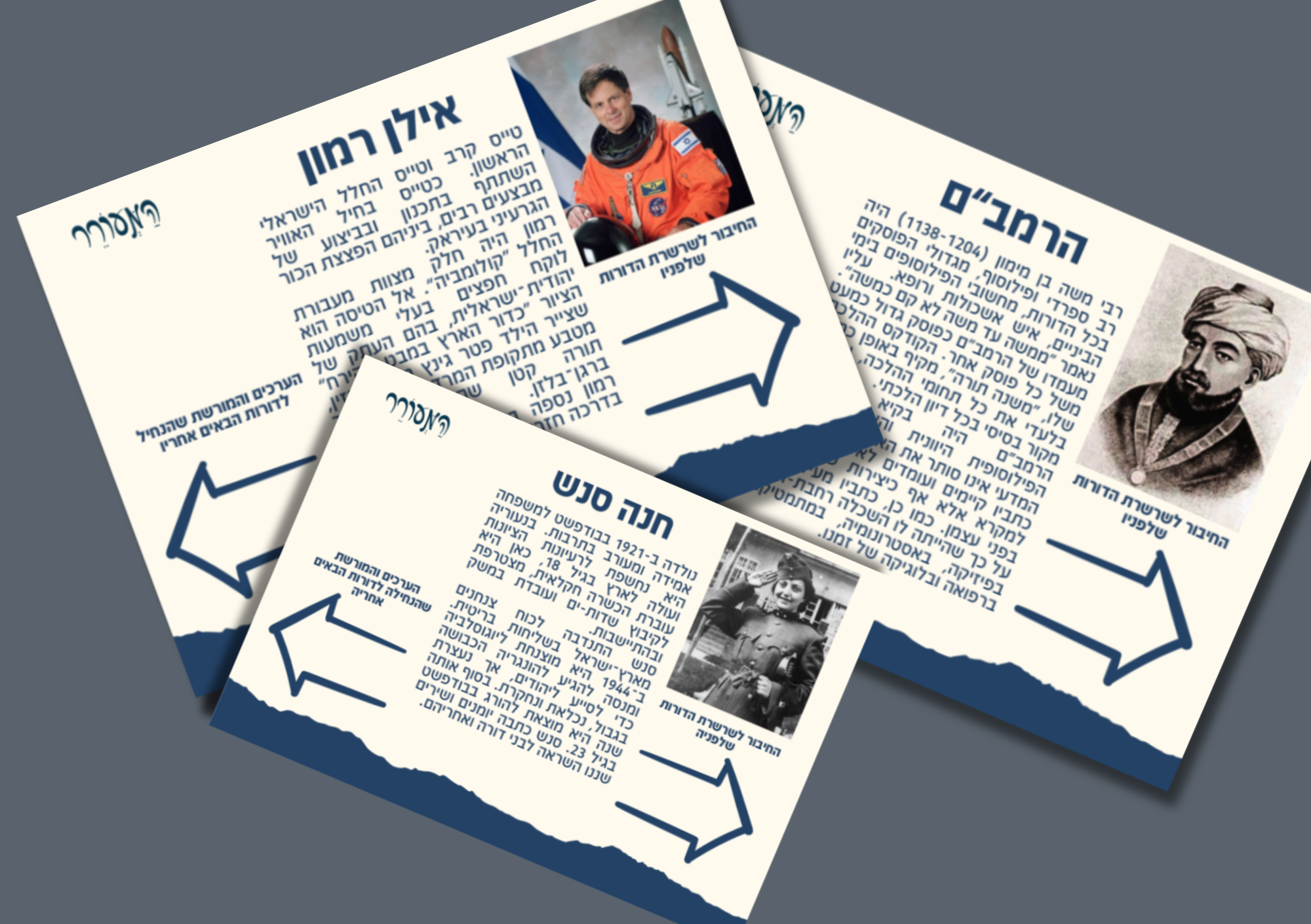 מוקאפ שליחות בשרשרת הדורות