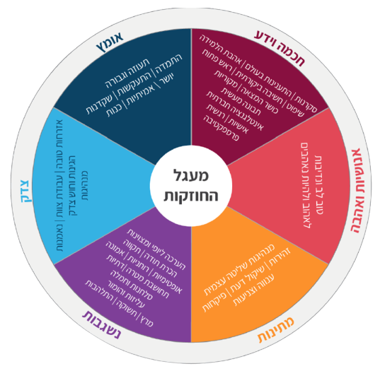 צילום מסך 2026-03-19 110349