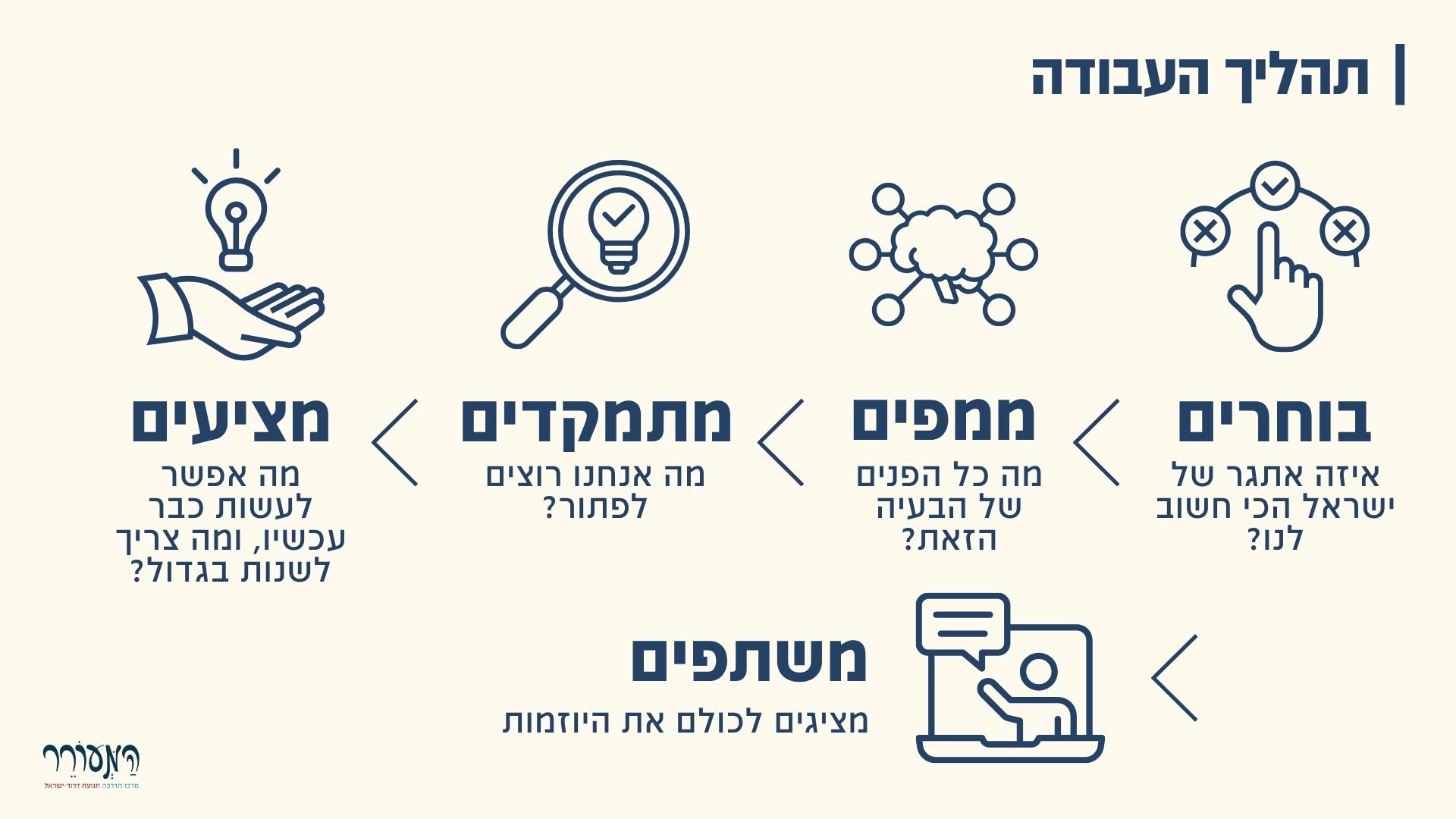 מצגת לישראל באהבה